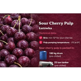 Pulpa wiśniowa (Łutówka)